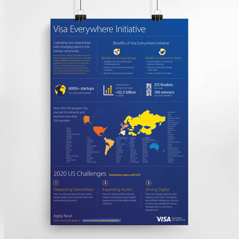 Nayamode Bluewave client Visa